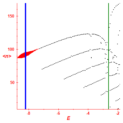 Peres lattice <N>